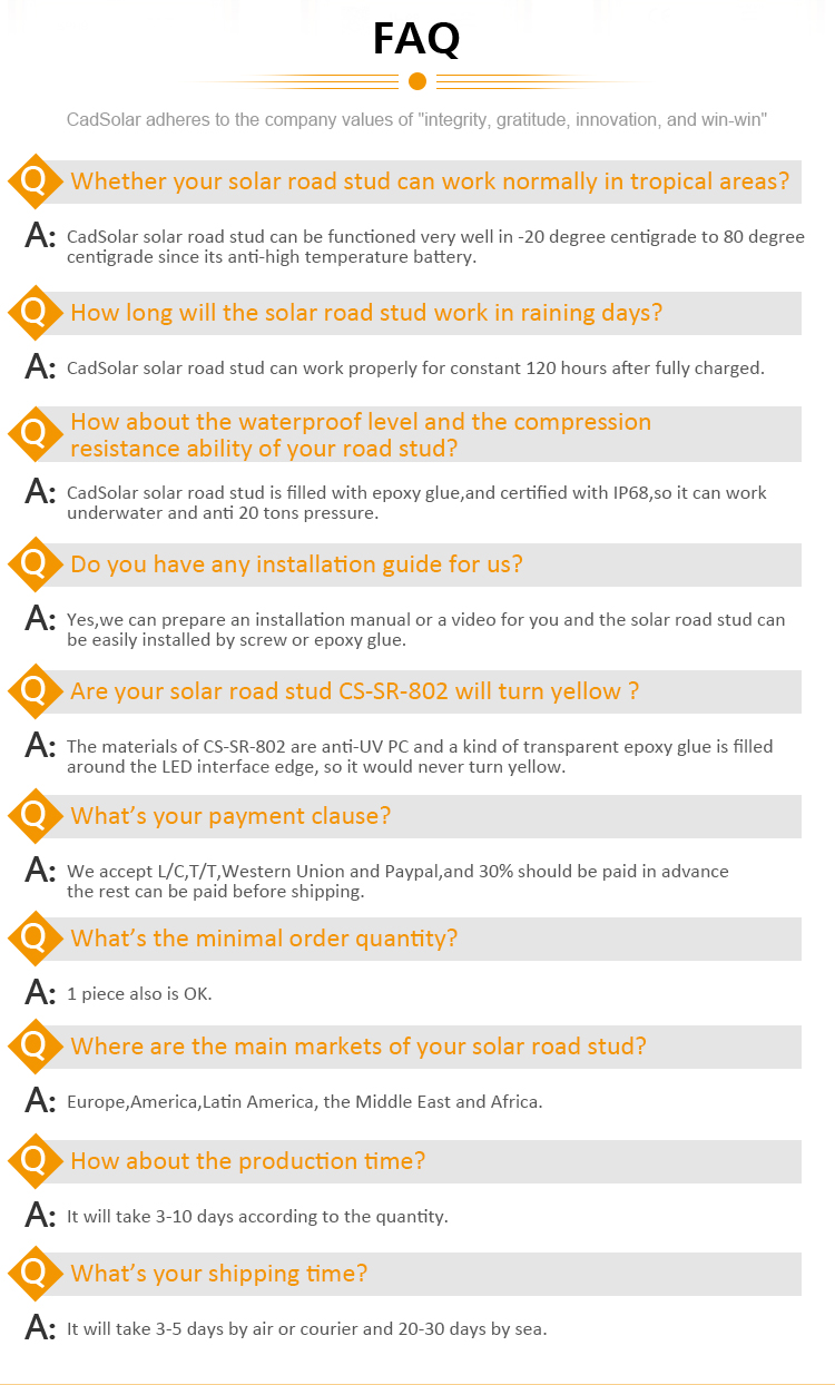 FAQ Details