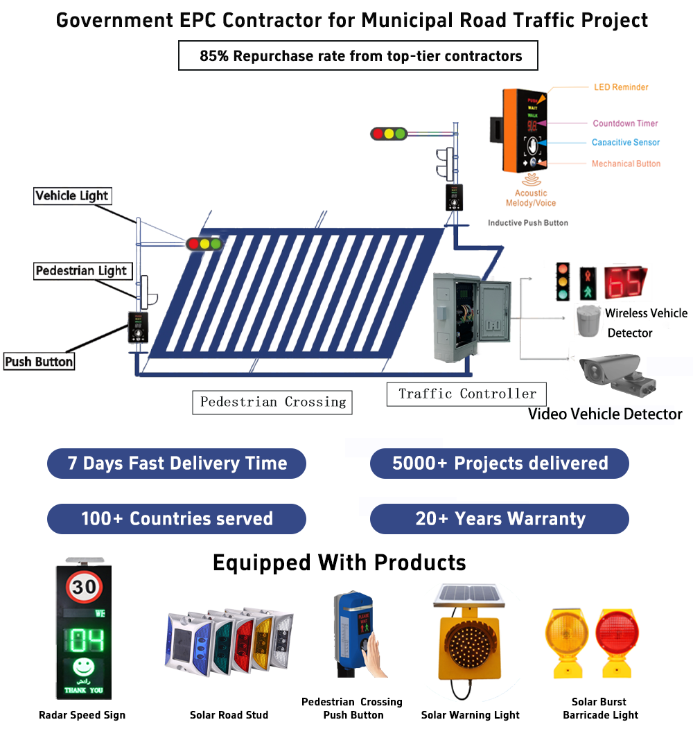Integrated Safety Solutions