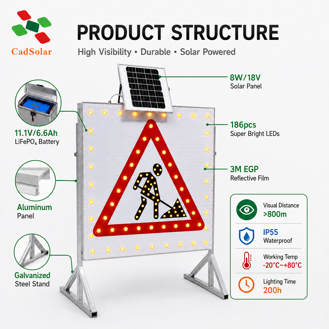 Solar Powered LED Triangle Warning Sign 600mm Pole Mounted Flashing IP65 Traffic Safety Light for Pedestrian Work Zone