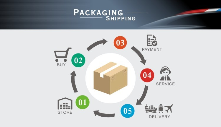 Packaging and Shipping