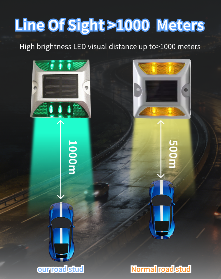 Cat Eyes Road Stud Features