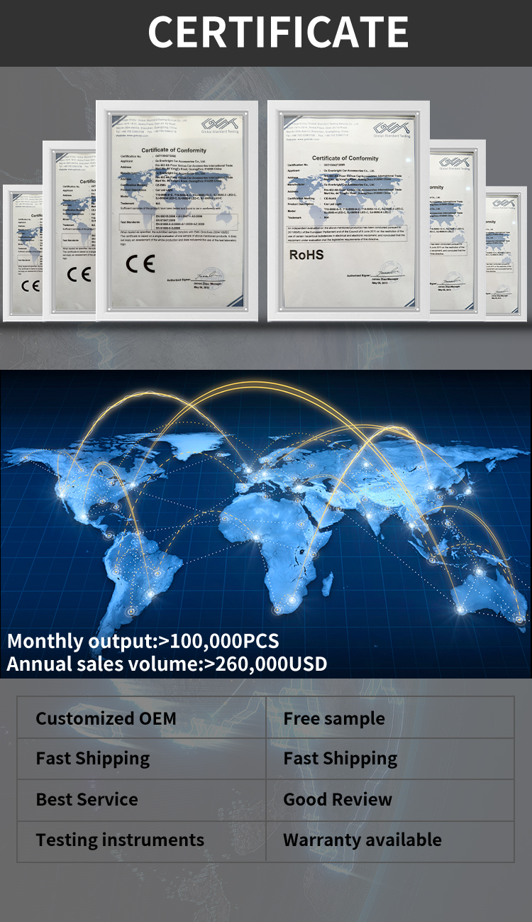 Certifications