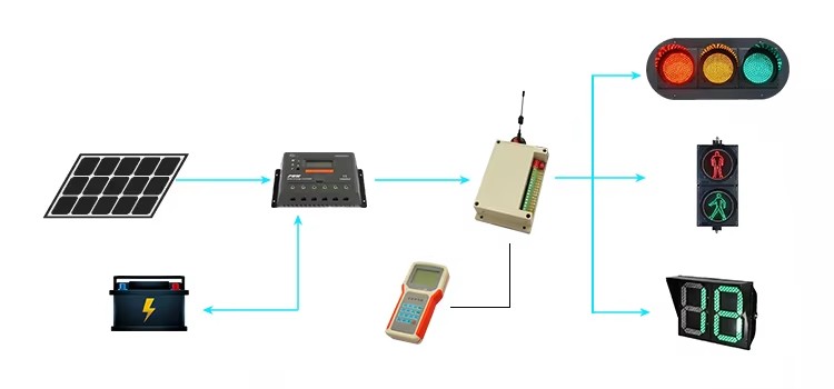 Traffic light controller remoter details