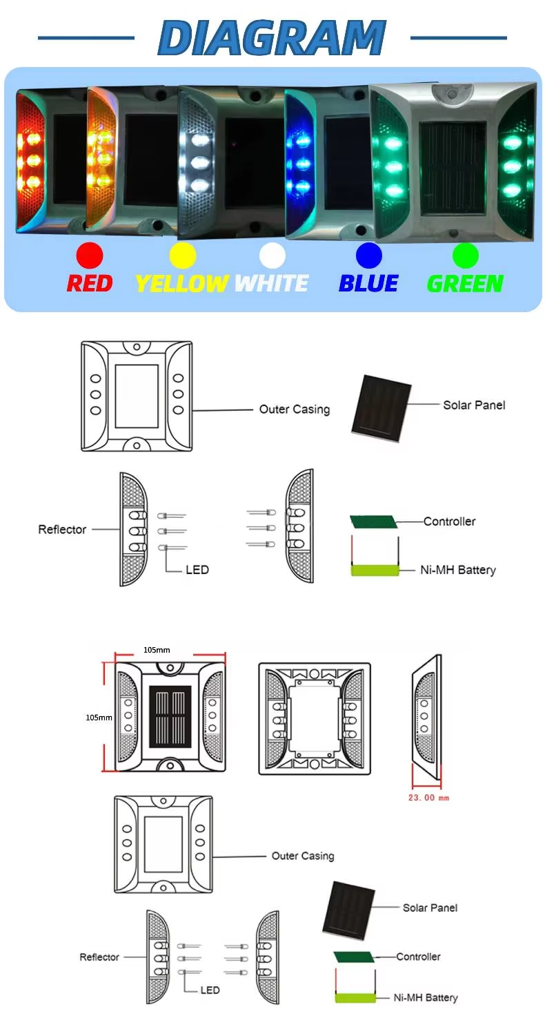 LED Light Custom Options