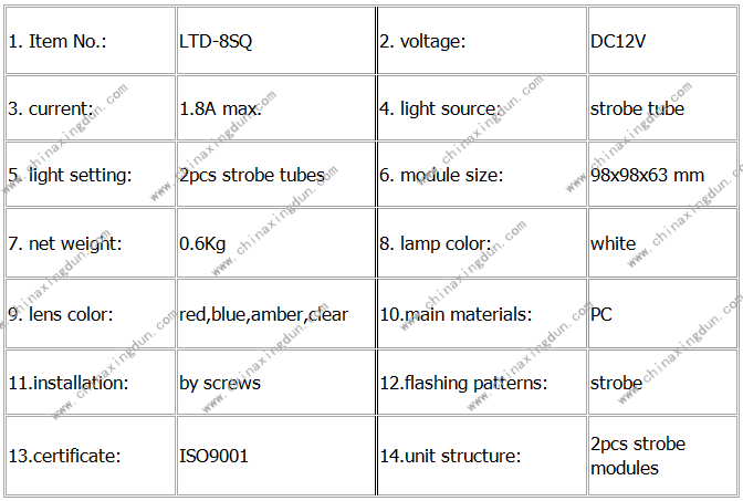 Product Data